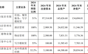 金陵饭店董事长提前离任:白酒生意遇冷,管理层频繁变动引关注