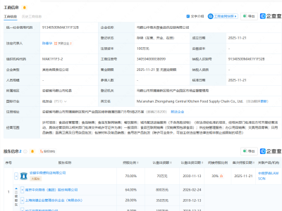 中央商场等在马鞍山成立央厨食品供应链公司