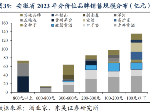 七旬迎駕貢酒董事長“交棒”難題：兒子離任后兒媳上位，突圍路在何方？