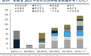 七旬迎驾贡酒董事长“交棒”难题:儿子离任后儿媳上位,突围路在何方?
