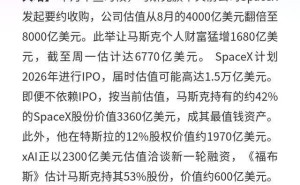 SpaceX估值飙升至8000亿 马斯克财富跃至6770亿 领先第二名超4000亿