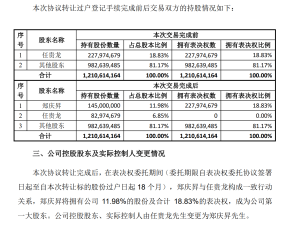 鄭氏父子掌舵金字火腿 跨界半導體再啟新局能否打破“魔咒”？