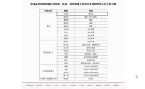 千亿公募中银基金换帅在即 新掌门人面临“迷你基”与人才流失双重挑战