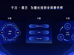 AI赋能电商营销新变革：千川·乘方如何解锁三方共赢新路径？