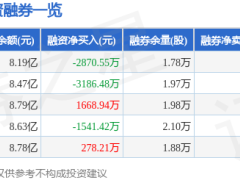 石头科技12月15日股价下跌3.13% 主力资金净流入超千万元 游资亦呈流入态势