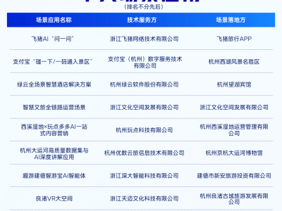 杭州数字文旅AI智能原生十大场景应用揭秘,解锁文旅新玩法!