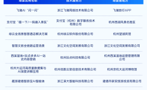 杭州数字文旅AI智能原生十大场景应用揭秘,解锁文旅新玩法!