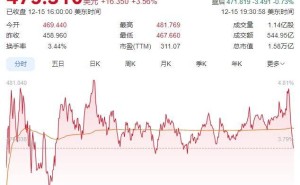 马斯克身家破6770亿美元创历史 特斯拉逆势涨 SpaceX上市或再掀财富狂潮