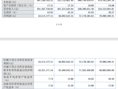 佳宏新材IPO申请获北交所受理 拟募资4.25亿拓展业务版图