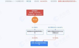 江帆圭智获近亿元Pre-A轮融资，董事长宋江选掌握超六成表决权