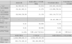 阿里创投减持华谊兄弟套现2亿，王忠军股权拟被拍卖，华谊兄弟业绩承压