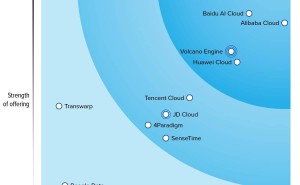 Forrester报告：百度阿里AI云双雄领跑 产品与战略维度各展锋芒