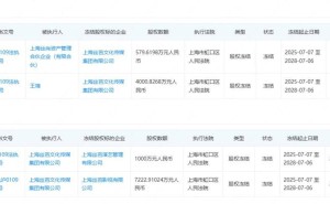 鞠婧祎解约风波背后:丝芭传媒股权冻结近1.3亿 法律纠纷缠身