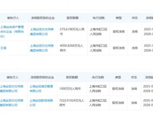 鞠婧祎解约风波背后：丝芭传媒股权冻结近1.3亿 法律纠纷缠身