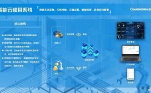 长虹云模具：以“云智”之力，撬动模具管理变革与产业升级新未来