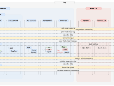 OxyGent多智能体协作框架新版本来袭，赋能AI应用创新与发展