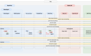 OxyGent多智能体协作框架新版本来袭,赋能AI应用创新与发展