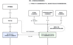 TikTok美国新布局：字节全资控股商业业务，合资公司筑牢数据安全防线