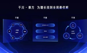 AI赋能新突破：千川·乘方如何重塑电商营销生态，开启三方共赢新篇章