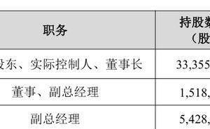 同益股份董事长及亲属拟再减持股份，三人或套现超八千万元引关注