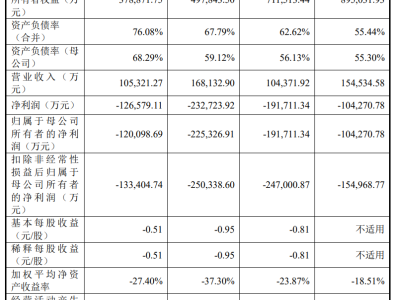 粤芯股份IPO申请获深交所受理 拟募资75亿 广发证券保驾护航