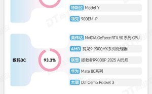 2025年B站榜单揭秘：年轻人消费新趋势，隐形享受与实用主义并行