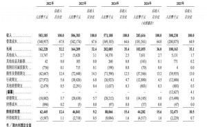 雷军看好，年入5亿，铜师傅能否打破“中年男性专属”成文创新标杆？