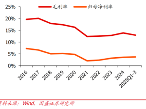 顺丰与抖音退货服务“分道扬镳”，王卫聚焦核心能否破局增长困境？