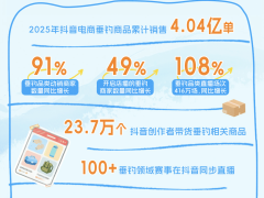 一竿一线钓出消费新活力！4亿单垂钓商品热销，江苏成购买力最强省份