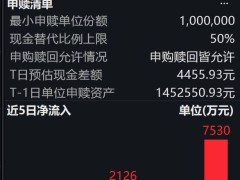 机器人产业热度攀升！特斯拉Optimus秀服务新技能 机器人ETF（159530）受青睐