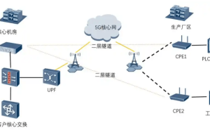 浙江皇马尚宜：5G+智能工厂引领行业变革，开启高效协同新篇章