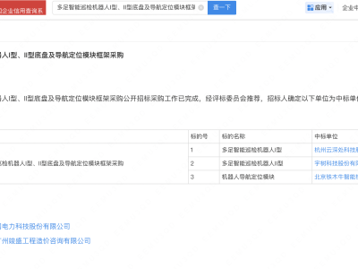 宇树科技、云深处科技中标南网科技多足智能巡检机器人项目