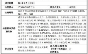道通智能携1752项授权专利换券商再冲IPO，李红京合计控股近四成