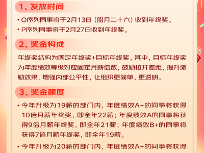 京东2025年终奖方案出炉：超九成员工拿满或超额，采销平均25薪上不封顶