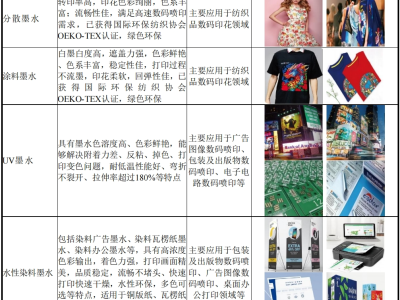 深圳墨库股份冲刺创业板IPO获受理 数码喷印墨水领域“小巨人”再启新程