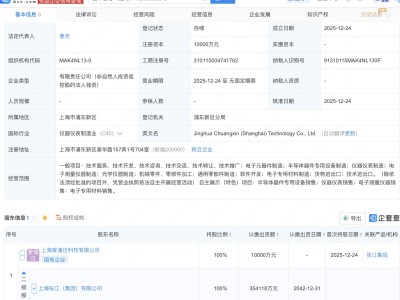 张江集团成立科技公司，含半导体器件相关业务