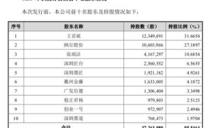 墨库股份冲刺创业板IPO：董事长王首斌年薪135万 妻子张雨洁履历丰富