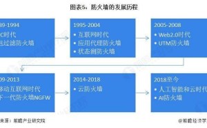 2025年中国防火墙行业格局:头部企业领跑,技术革新驱动市场增长