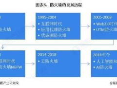 2025年中国防火墙行业格局：头部企业领跑，技术革新驱动市场增长