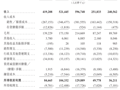 富通科技拟赴港交所上市，2025上半年营收2.4亿呈同比下滑态势