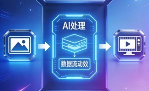 Sora2引爆AI视频新风暴：科技巨头博弈下，内容产业格局重塑进行时