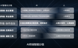 鸿蒙破局终端AI：以系统级重构开启智能交互新范式