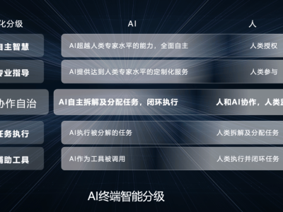 鸿蒙破局终端AI：以系统级重构开启智能交互新范式