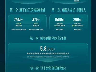 2025抖音青创计划年报：超1.4万青年加入，创作成职业新选择