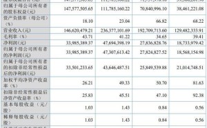 星基智造冲刺北交所IPO：周代烈夫妇掌控超八成股权 何松桂担纲供应链要职