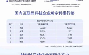 百度以自主可控技术筑牢AI护城河，从实践者跃升规则共建者引领全球竞争