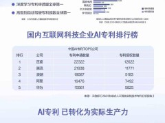 百度以自主可控技术筑牢AI护城河，从实践者跃升规则共建者引领全球竞争