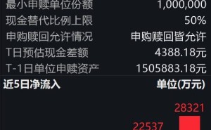 优必选斩获超1.3亿新单，年内订单近14亿；机器人ETF（159530）连续吸金盘中获净申购