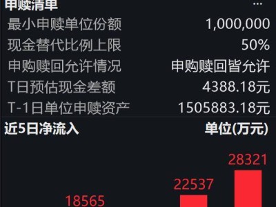 优必选斩获超1.3亿新单，年内订单近14亿；机器人ETF（159530）连续吸金盘中获净申购