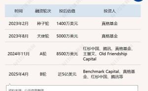 扎克伯格20亿美元收购Manus:崛起迅速争议多,能否成Meta“灵魂”待考